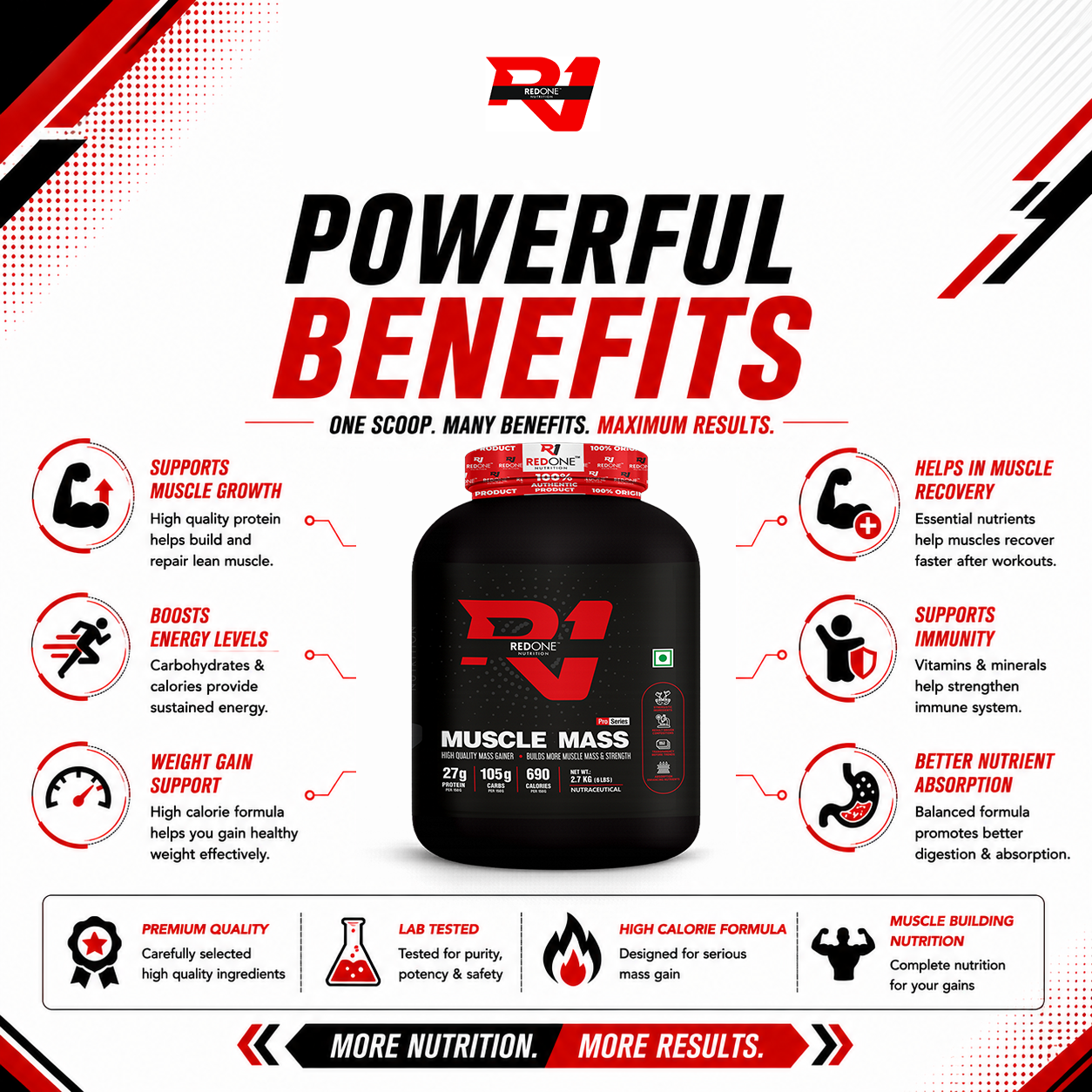 Redone Nutrition Pro Series Muscle Mass Gainer (6 LBS / 2.7 KG) - Image 5